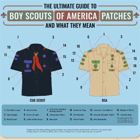 where does the patrol patch go|Boy Scout Patch Placement Guide (Rank, Arrow & Eagle Scout。